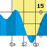 Amak Island tide chart for Friday, July 15, 2022