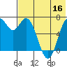 Amak Island tide chart for Saturday, July 16, 2022