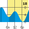 Amak Island tide chart for Monday, July 18, 2022
