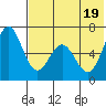 Amak Island tide chart for Tuesday, July 19, 2022