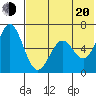 Amak Island tide chart for Wednesday, July 20, 2022