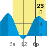 Amak Island tide chart for Saturday, July 23, 2022