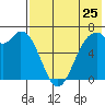 Amak Island tide chart for Monday, July 25, 2022