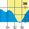 Amak Island tide chart for Saturday, July 30, 2022