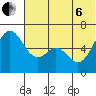 Amak Island tide chart for Wednesday, July 6, 2022