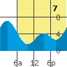 Amak Island tide chart for Thursday, July 7, 2022