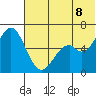 Amak Island tide chart for Friday, July 8, 2022