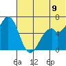Amak Island tide chart for Saturday, July 9, 2022