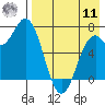 Amak Island tide chart for Thursday, August 11, 2022