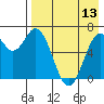 Amak Island tide chart for Saturday, August 13, 2022