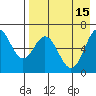 Amak Island tide chart for Monday, August 15, 2022