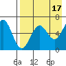 Amak Island tide chart for Wednesday, August 17, 2022