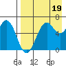 Amak Island tide chart for Friday, August 19, 2022