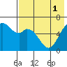 Amak Island tide chart for Monday, August 1, 2022