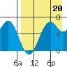 Amak Island tide chart for Saturday, August 20, 2022