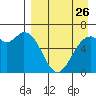 Amak Island tide chart for Friday, August 26, 2022