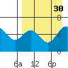 Amak Island tide chart for Tuesday, August 30, 2022