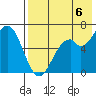 Amak Island tide chart for Saturday, August 6, 2022