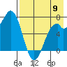 Amak Island tide chart for Tuesday, August 9, 2022