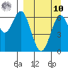 Amak Island tide chart for Saturday, September 10, 2022