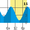 Amak Island tide chart for Sunday, September 11, 2022