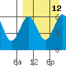 Amak Island tide chart for Monday, September 12, 2022