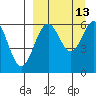 Amak Island tide chart for Tuesday, September 13, 2022