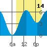 Amak Island tide chart for Wednesday, September 14, 2022