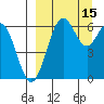 Amak Island tide chart for Thursday, September 15, 2022
