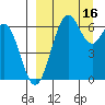 Amak Island tide chart for Friday, September 16, 2022