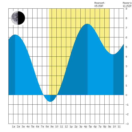 Amak Island tide chart for Saturday, September 17, 2022