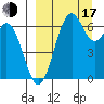 Amak Island tide chart for Saturday, September 17, 2022