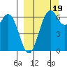 Amak Island tide chart for Monday, September 19, 2022
