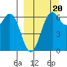 Amak Island tide chart for Tuesday, September 20, 2022
