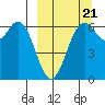 Amak Island tide chart for Wednesday, September 21, 2022