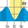 Amak Island tide chart for Friday, September 23, 2022