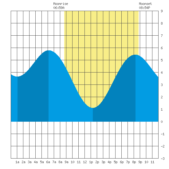 Amak Island tide chart for Saturday, September 24, 2022