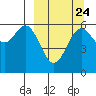 Amak Island tide chart for Saturday, September 24, 2022