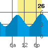 Amak Island tide chart for Monday, September 26, 2022