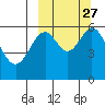 Amak Island tide chart for Tuesday, September 27, 2022