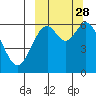 Amak Island tide chart for Wednesday, September 28, 2022