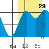 Amak Island tide chart for Thursday, September 29, 2022