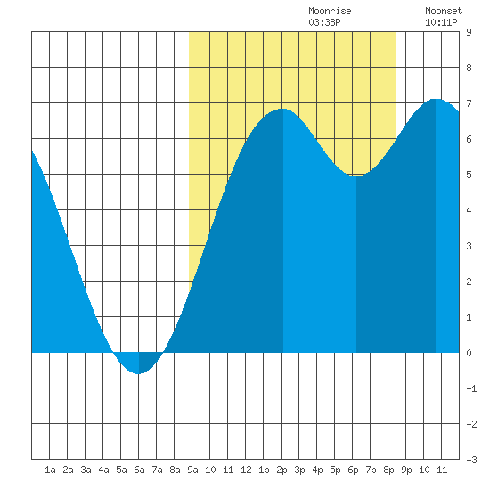 Amak Island tide chart for Friday, September 30, 2022