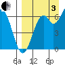 Amak Island tide chart for Saturday, September 3, 2022