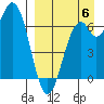 Amak Island tide chart for Tuesday, September 6, 2022