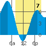 Amak Island tide chart for Wednesday, September 7, 2022