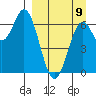 Amak Island tide chart for Friday, September 9, 2022