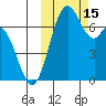 Amak Island tide chart for Saturday, October 15, 2022