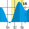 Amak Island tide chart for Sunday, October 16, 2022