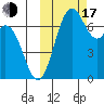 Amak Island tide chart for Monday, October 17, 2022